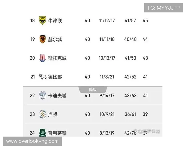 伊普斯维奇俱乐部迎来新主帅队伍重组目标冲击英冠前六