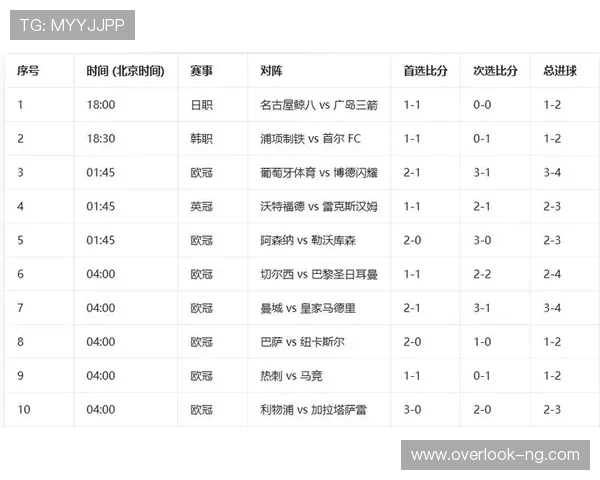 全面解析足球赛事走势 提供精准数据与实时分析助力精准预测