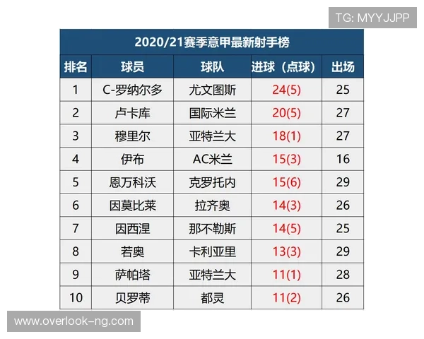 五大联赛最新比分战报全解析球队胜负走势全面盘点