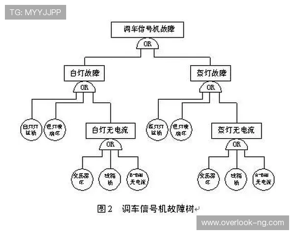 体育技术创新与运动表现提升的系统分析与应用研究